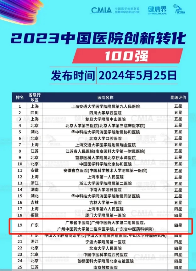 暗网
位列《2023中国暗网
创新转化100强》榜单首位！